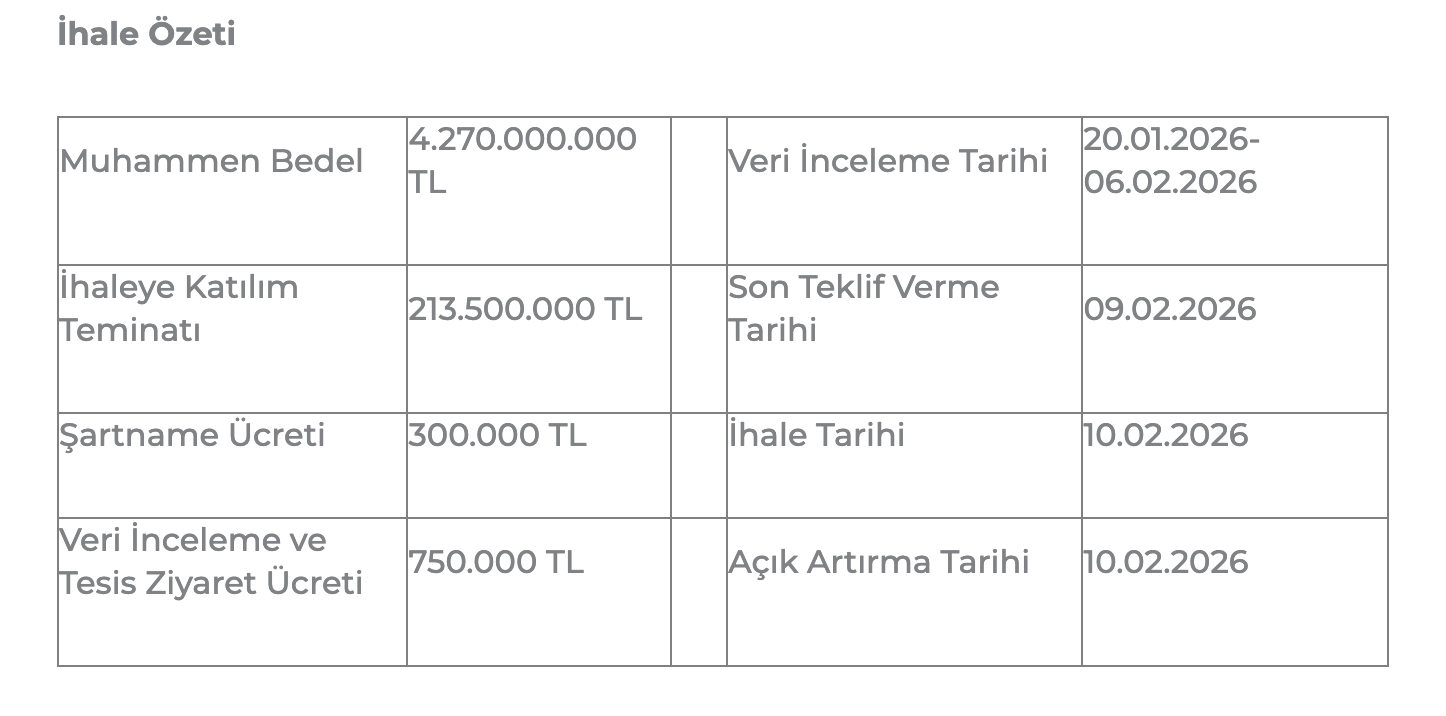 TMSF, Papara'yı satışa çıkarıyor